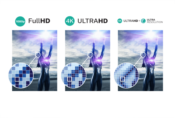 Resolución 4K Ultra HD