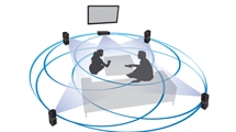 Disposición del sistema Surround 360