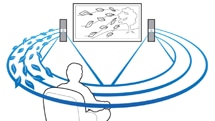 Sistema Surround