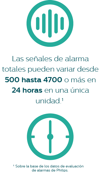 Las señales de alarma totales pueden variar desde 500 hasta 4700 o más en 24 horas en una única unidad.