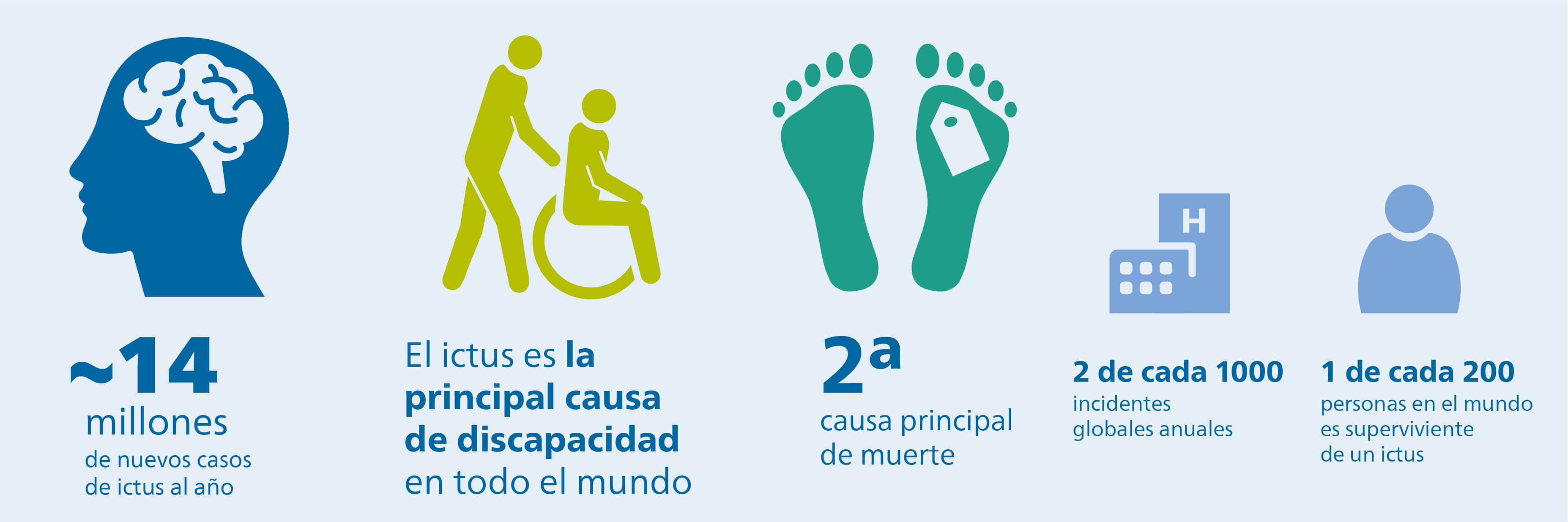 Tendencias relativas a la atención a los pacientes con accidentes cerebrovasculares