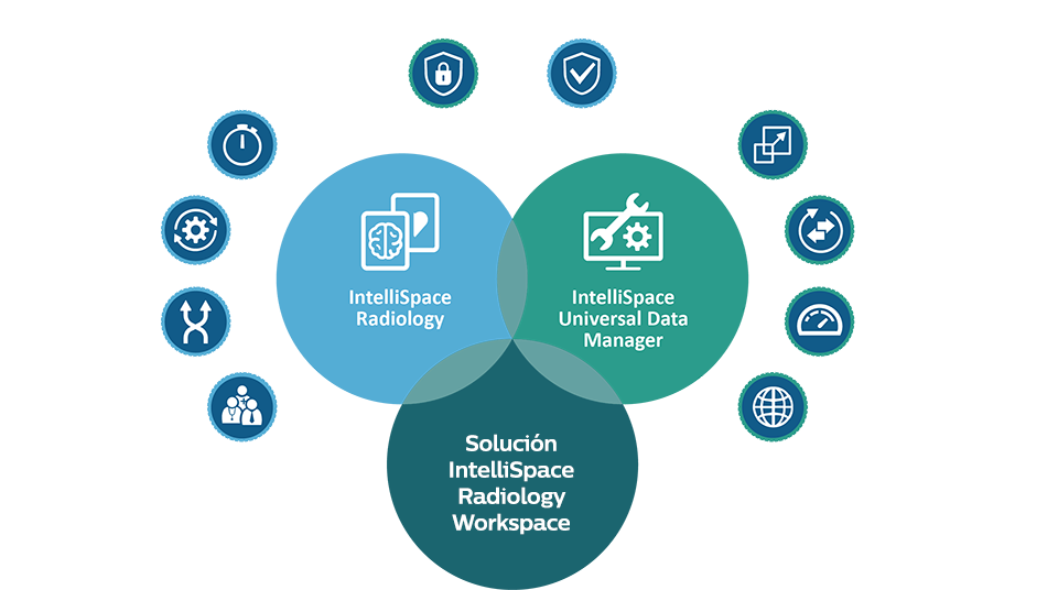 Esquema de IntelliSpace