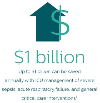 Datos sin procesar de las soluciones para cuidados críticos de Philips: infografía