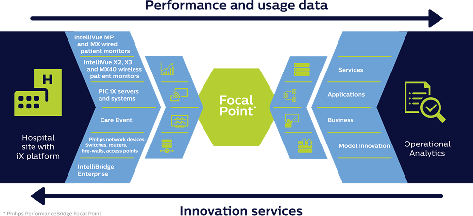 Infografía de Focal Point
