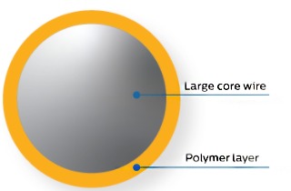 Cable guía