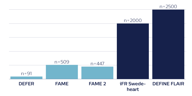 Imagen de descarga del gráfico de iFR (download .png)