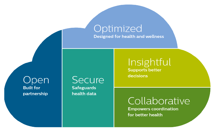 cloud-benefits-desktop