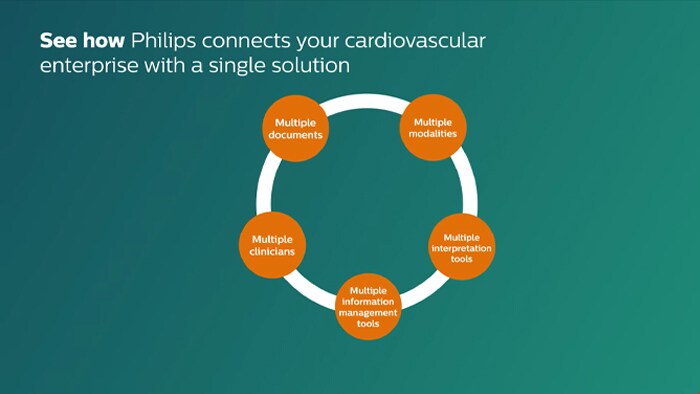 La cardiología conectada comienza aquí