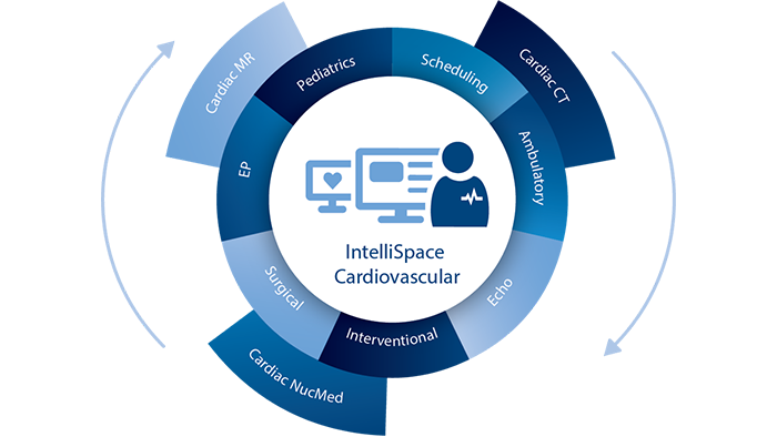 Infografía radial de intellispace cardiovascular