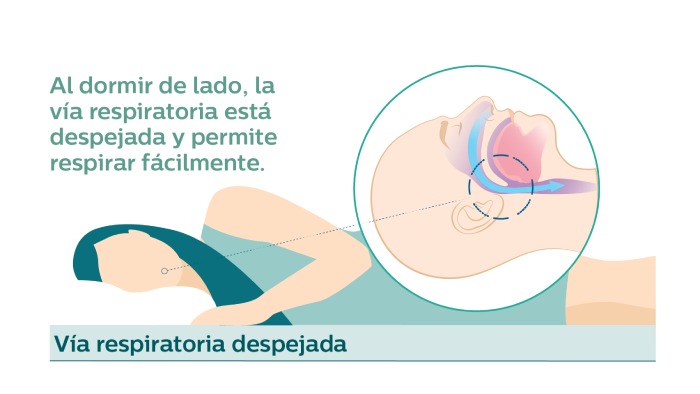 Manejo del asma en el que puede confiar