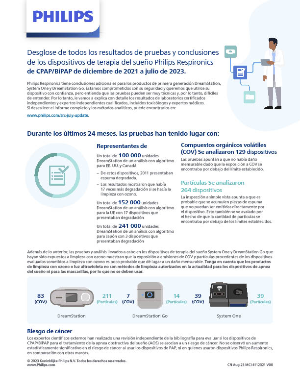 Test and Research Infographic