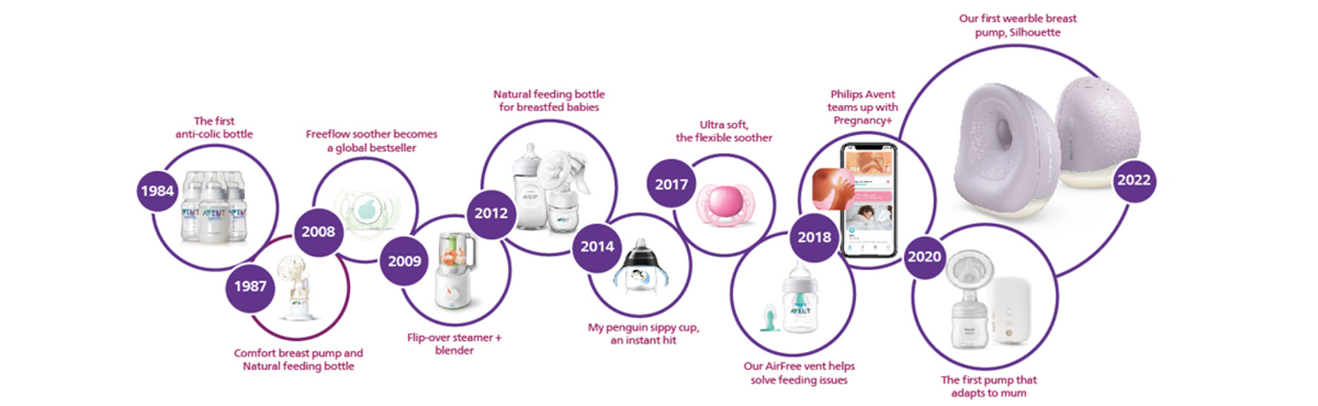 Historia de los extractores de leche el&eacute;ctricos