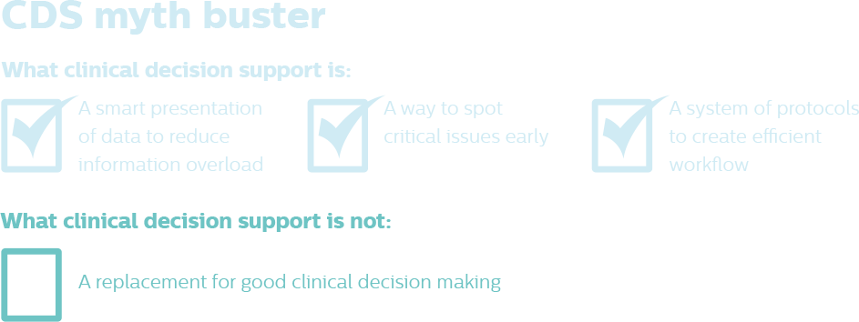 Infographic explaining what clinical decision support is and is not.
