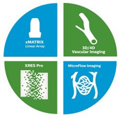 Gráfico de propiedades del transductor de array lineal xMATRIX