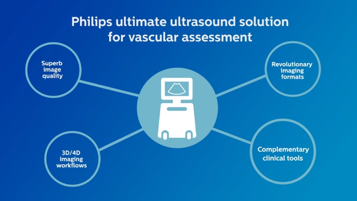 Vídeo en el que se describe la solución definitiva para la evaluación vascular de Philips