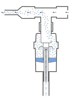 nebulizador neumático