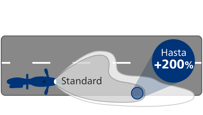 RacingVision GT200 rendimiento del haz de luz