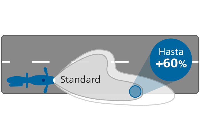 WhiteVision ultra rendimiento del haz de luz