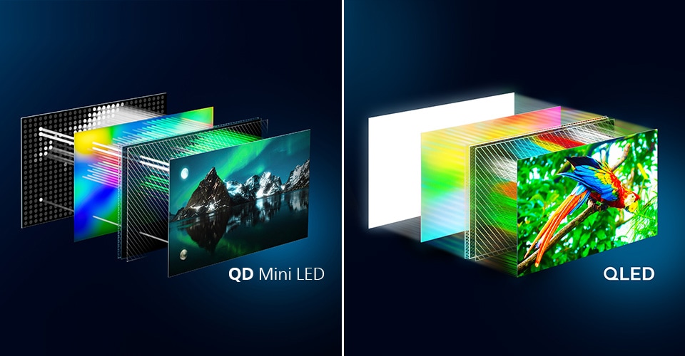 Diferencias entre la tecnología Philips OLED y QD MiniLED