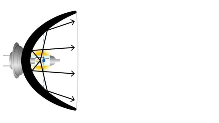 Destello de la geometría incorrecta de la lámpara