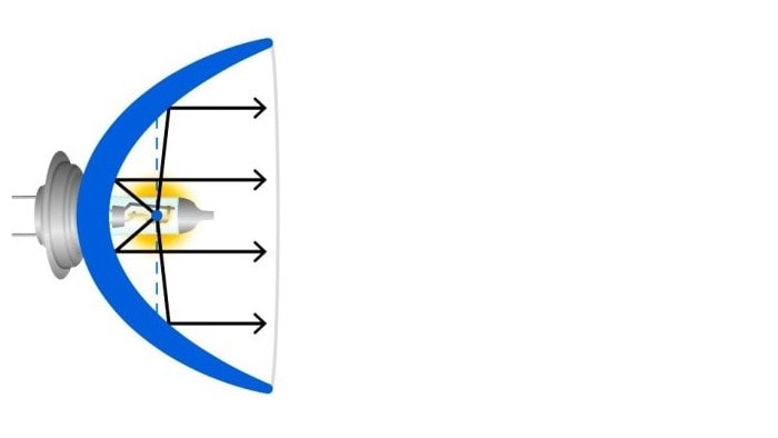 buena geometría de la lámpara