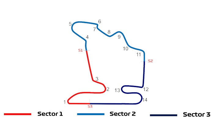 Campeonato en Hungría