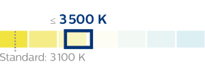 gráfico rv