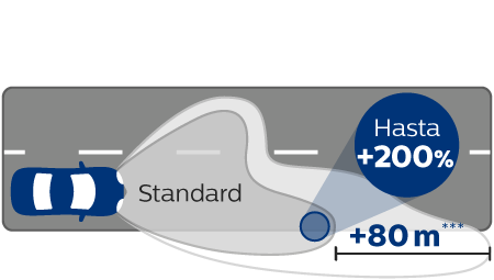 RacingVision GT200 rendimiento del haz de luz