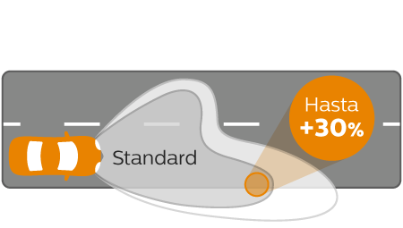 Vision rendimiento del haz de luz