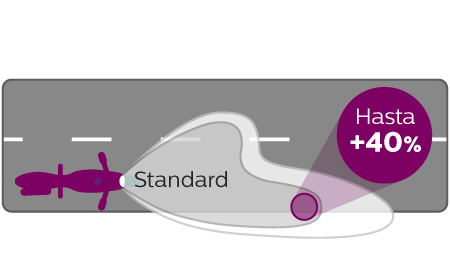 CityVision Moto rendimiento del haz de luz