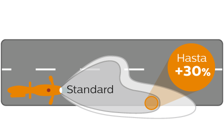 Vision Moto rendimiento del haz de luz