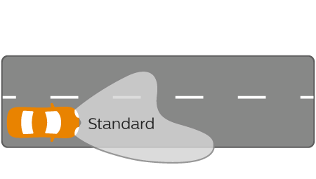 Vision rendimiento del haz de luz