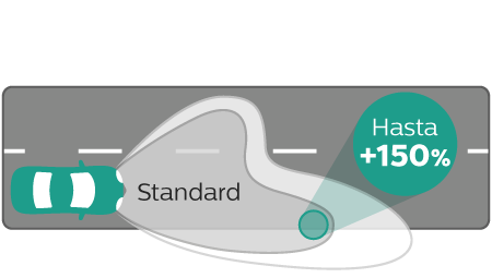 X-tremeVision Gen2 rendimiento del haz de luz