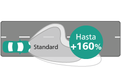 Ultinon Pro5000 LED rendimiento del haz de luz