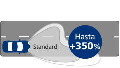 Ultinon Pro5000 LED rendimiento del haz de luz