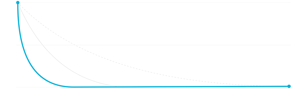 Gráfico