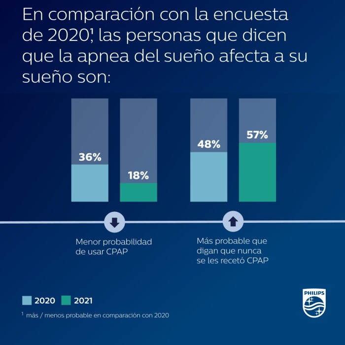 Download image (.jpg) Philips 2021 Global Sleep Survey Results (Se abre en una nueva ventana)