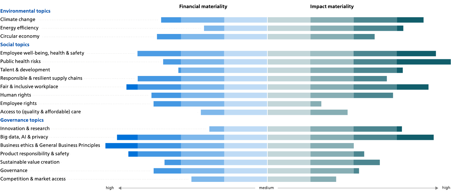 materiality tornado asset