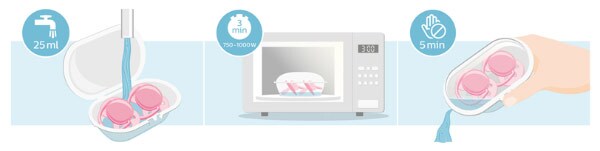 philips avent ultra 