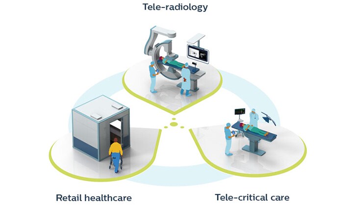 Healthcare-as-a-Service